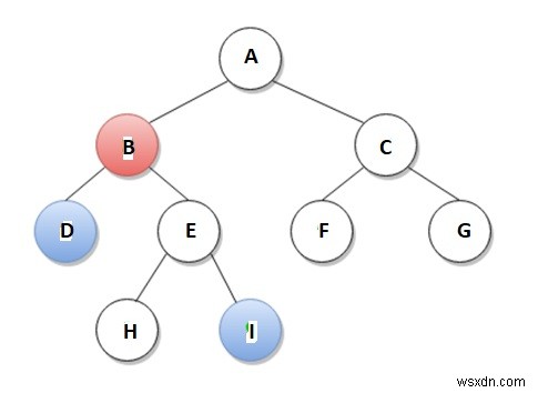 Tìm LCA trong Cây nhị phân bằng cách sử dụng RMQ trong C ++ 