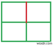 Các đường cắt tối thiểu có thể được thực hiện trong Bàn cờ sao cho nó không bị chia thành 2 phần trong C ++ 