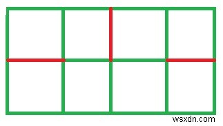 Các đường cắt tối thiểu có thể được thực hiện trong Bàn cờ sao cho nó không bị chia thành 2 phần trong C ++ 