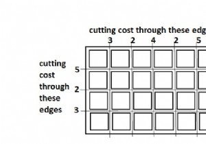 Chi phí tối thiểu để cắt bảng thành hình vuông trong C ++ 