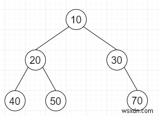 Mã hóa Succinct của cây nhị phân trong C ++ 