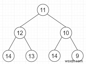 Độ dài đường dẫn tăng liên tiếp tối đa trong cây nhị phân trong C ++ 