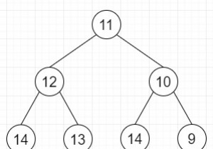 Độ dài đường dẫn tăng liên tiếp tối đa trong cây nhị phân trong C ++ 