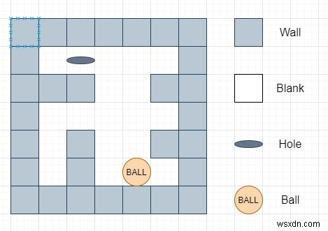 The Maze III trong C ++ 