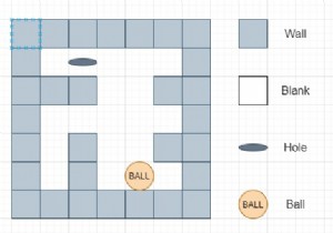 The Maze III trong C ++ 