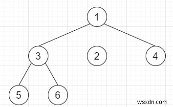 Serialize và Deserialize N-ary Tree trong C ++ 