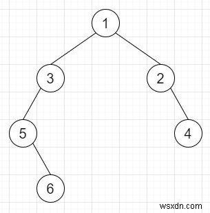 Mã hóa N-ary Tree thành Binary Tree trong C ++ 