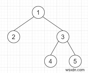 Tuần tự hóa và hủy số liệu hóa cây nhị phân trong C ++ 