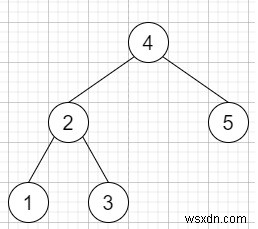 Giá trị cây tìm kiếm nhị phân gần nhất II trong C ++ 