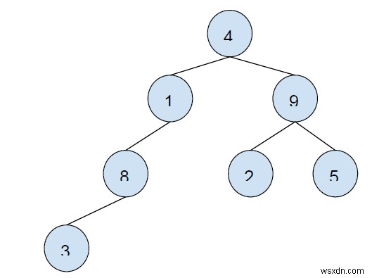 Cây nhị phân thành chuỗi có dấu ngoặc trong C ++ 