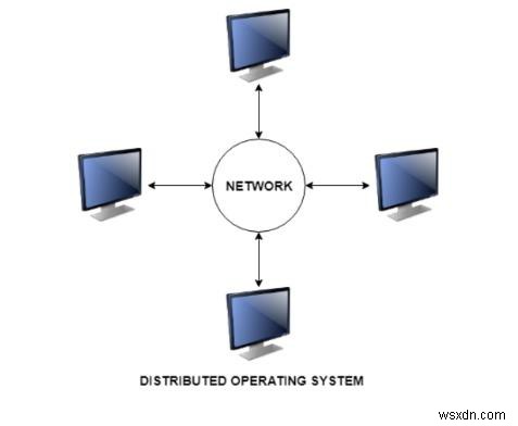 Thuật toán Berkeley trong C / C ++ 