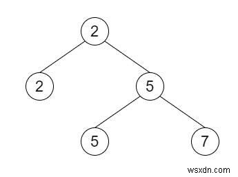 Nút tối thiểu thứ hai trong cây nhị phân trong C ++ 