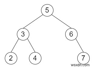 Hai tổng IV - Đầu vào là một BST trong C ++ 