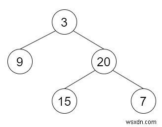 Mức trung bình trong cây nhị phân trong C ++ 