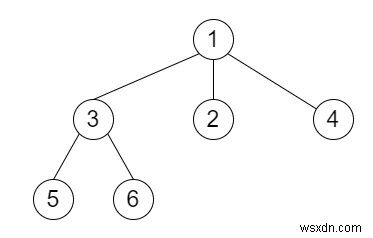 N-ary Tree Traversal đặt hàng trước trong C ++ 