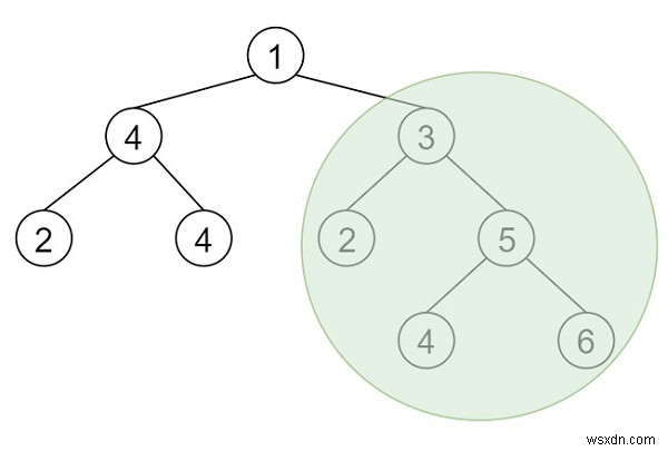 Tổng số tối đa BST trong Cây nhị phân trong C ++ 