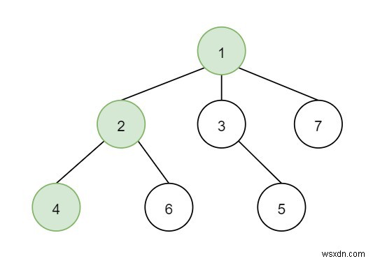 Vị trí con ếch sau T giây trong C ++ 