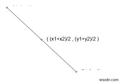 Chương trình tìm điểm giữa của một dòng trong C ++ 