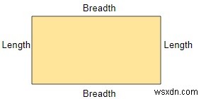 Diện tích hình chữ nhật tối đa có thể có với chu vi đã cho trong C ++ 