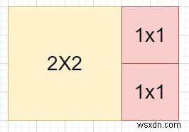 Xếp hình chữ nhật với ít ô vuông nhất trong C ++ 