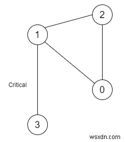 Các kết nối quan trọng trong mạng bằng C ++ 