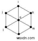 Chương trình tìm đường kính, chu kỳ và cạnh của Đồ thị bánh xe trong C ++ 