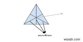 Chương trình tìm Centroid của Tam giác trong C ++ 