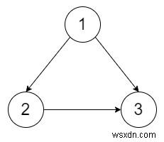 Kết nối dự phòng II trong C ++ 