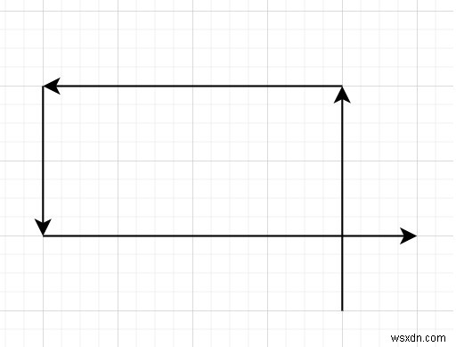 Tự giao nhau trong C ++ 