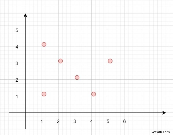 Điểm tối đa trên một dòng trong C ++ 