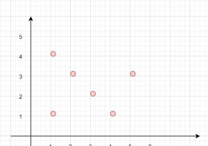 Điểm tối đa trên một dòng trong C ++ 