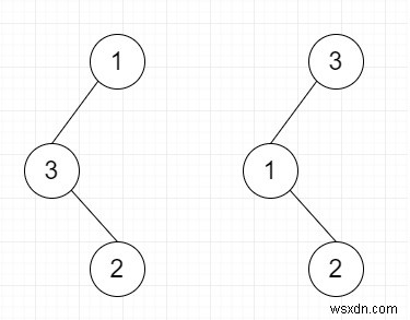 Khôi phục cây tìm kiếm nhị phân trong C ++ 