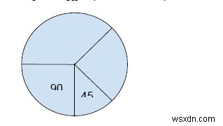 Chương trình tìm hiệu số góc nhỏ nhất của hai phần của một đường tròn trong C ++ 