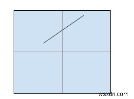 Chương trình tìm độ dốc của một đường trong C ++ 