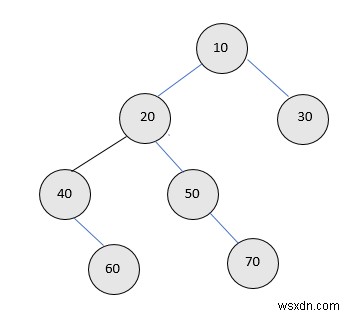 Đếm các nút đầy đủ trong cây nhị phân (Lặp lại và Đệ quy) trong C ++ 