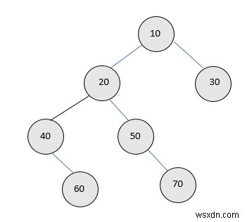 Đếm nửa nút trong cây nhị phân (Lặp lại và Đệ quy) trong C ++ 