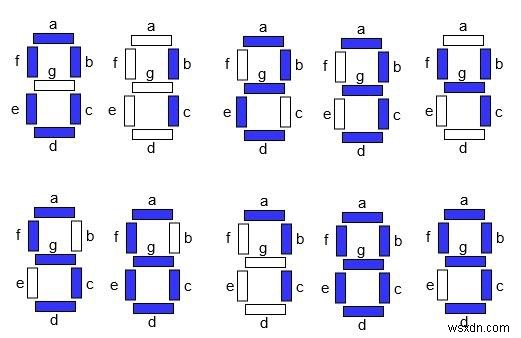 Đếm các thay đổi trong Đèn Led để hiển thị từng chữ số một trong C ++ 