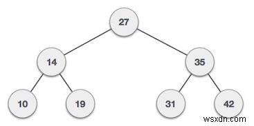 Đếm số nút BST nằm trong một phạm vi nhất định trong C ++ 