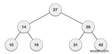 Đếm các nút không phải là lá trong cây nhị phân trong C ++ 