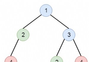 Tìm các cây con trùng lặp trong C ++ 