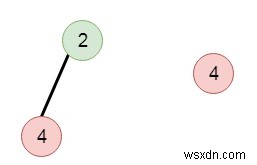 Tìm các cây con trùng lặp trong C ++ 