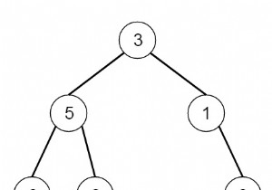 Điền các con trỏ bên phải tiếp theo trong mỗi nút II trong C ++ 