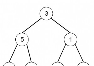 Điền các con trỏ bên phải tiếp theo trong mỗi nút trong C ++ 