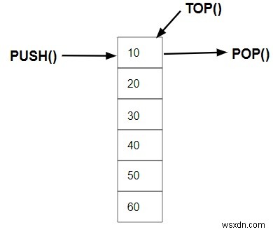 Ngăn xếp trong C ++ STL (3.5) 