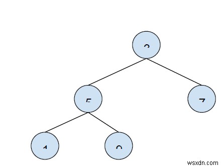 Viết chương trình để tìm chiều sâu hoặc chiều cao tối đa của cây trong C ++ 