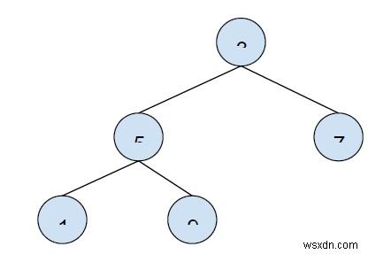 Viết chương trình tính toán kích thước cây - Đệ quy trong C ++ 