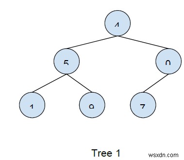 Viết mã để xác định xem hai cây có giống nhau trong C ++ hay không 