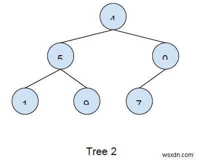 Viết mã để xác định xem hai cây có giống nhau trong C ++ hay không 