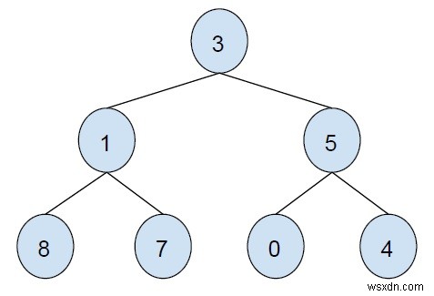 ZigZag Tree Traversal trong C ++ 