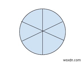 Vị trí của một người đối diện hoàn toàn trên một vòng tròn trong C ++ 